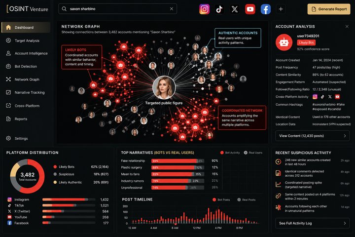 OSINT platform dashboard